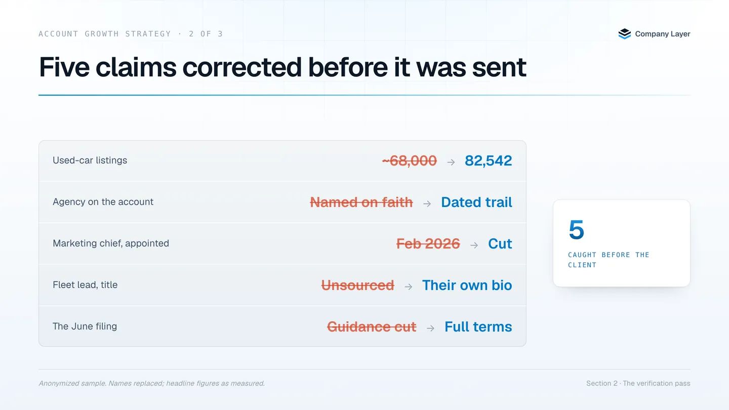 Five claims corrected before the deck was sent, each shown as the old value struck out beside the new one.